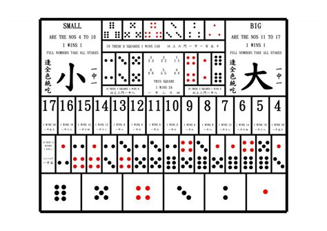 大細|【玩法技巧】骰寶大小通殺！玩法規則、機率、公式賠。